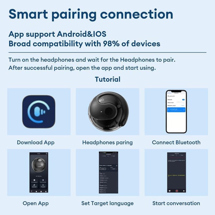 TranslatePro X200 Wireless Earbuds (90% OFF TODAY)