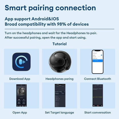 TranslatePro X200 Wireless Earbuds (90% OFF TODAY)